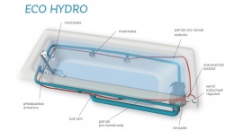 ECO HYDRO