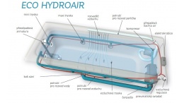 ECO HYDROAIR